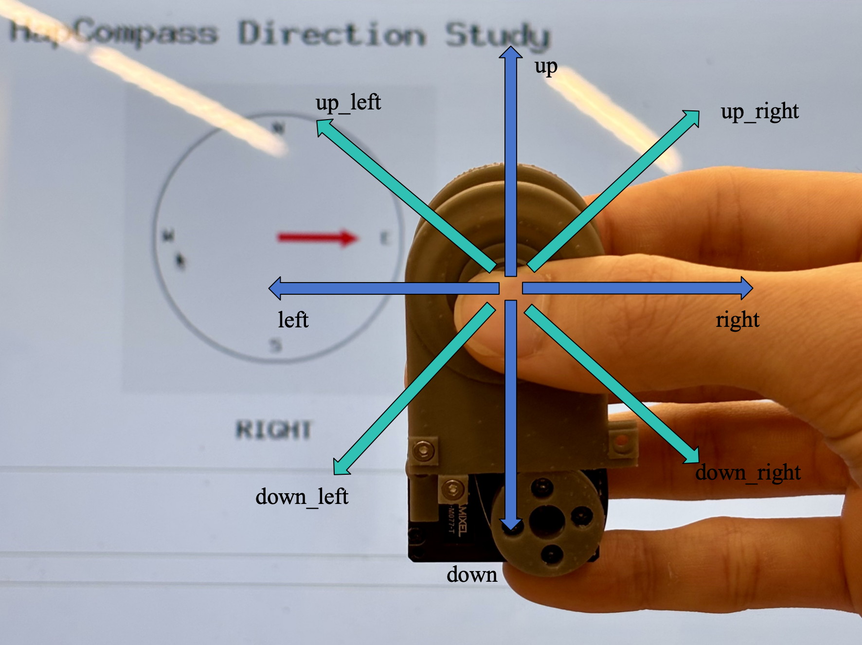 Direction labels on the HapCompass device