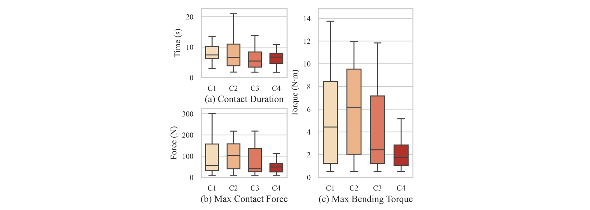 Key Insertion Performance