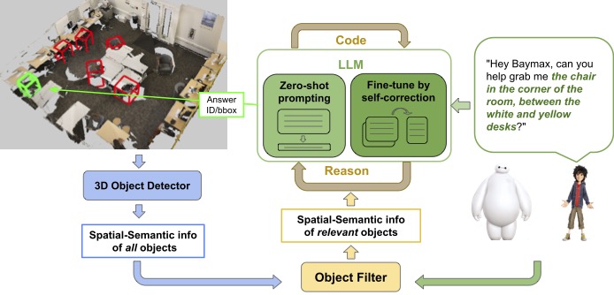 Framework