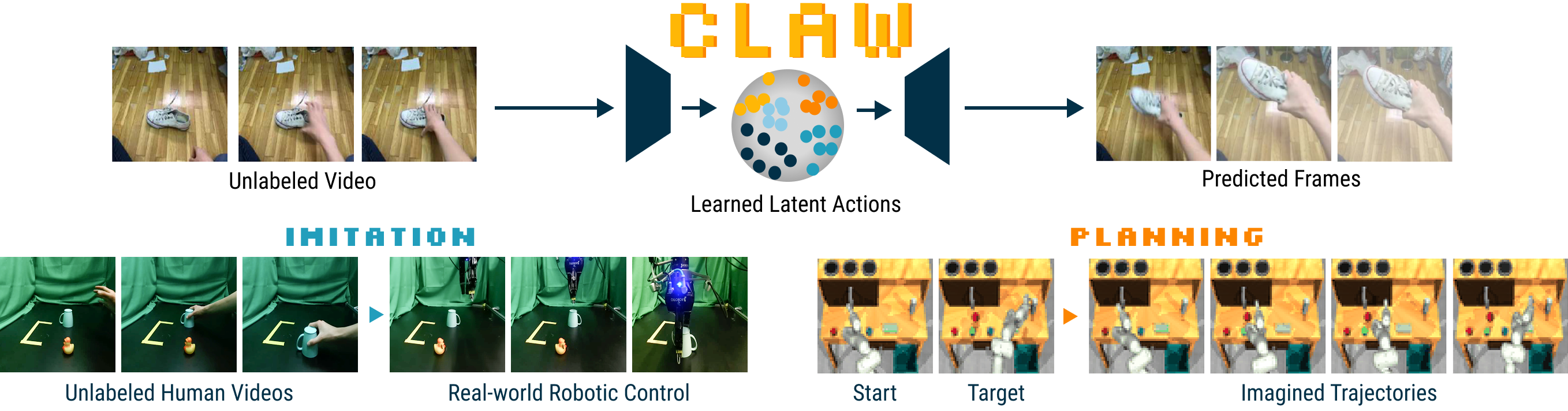 CLAW overview