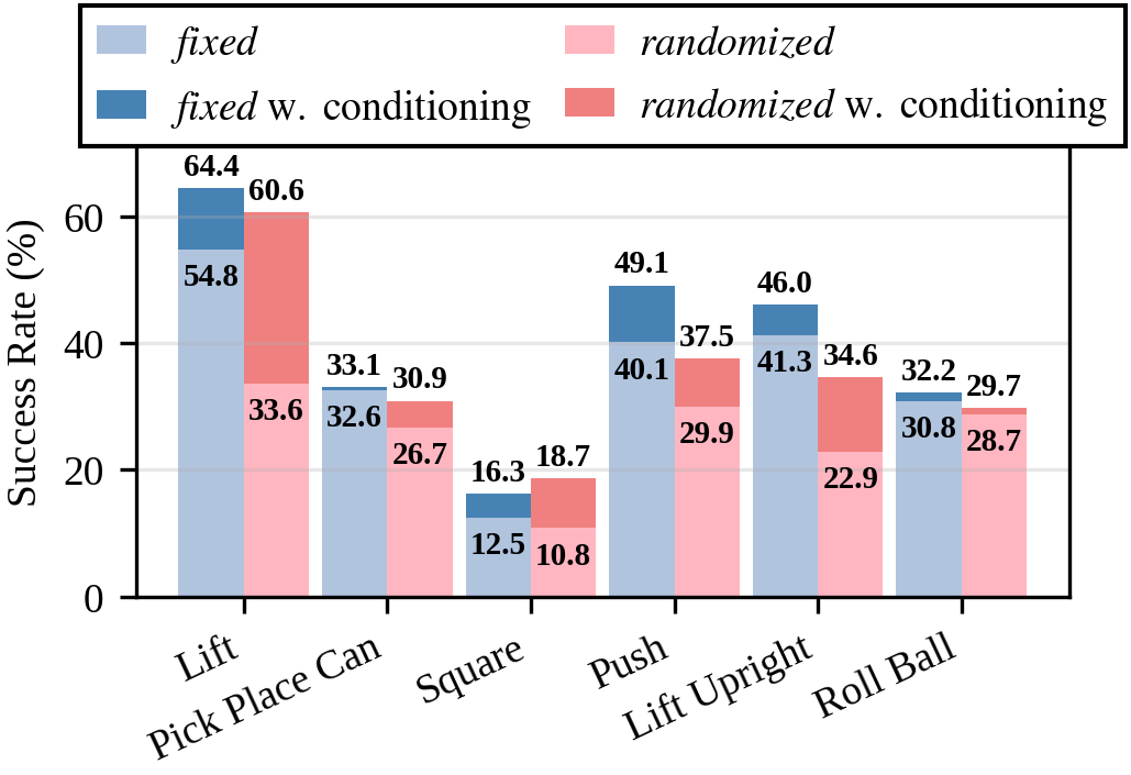 Fixed vs randomized comparison