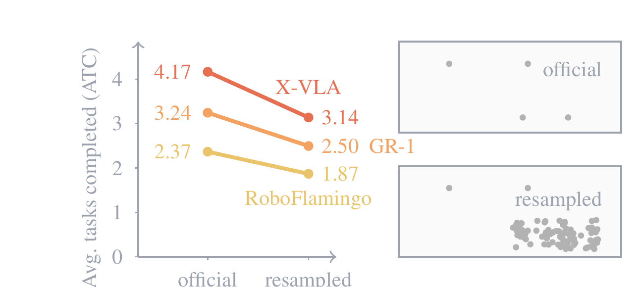 Paper result figure for the creeping overfitting diagnostic.
