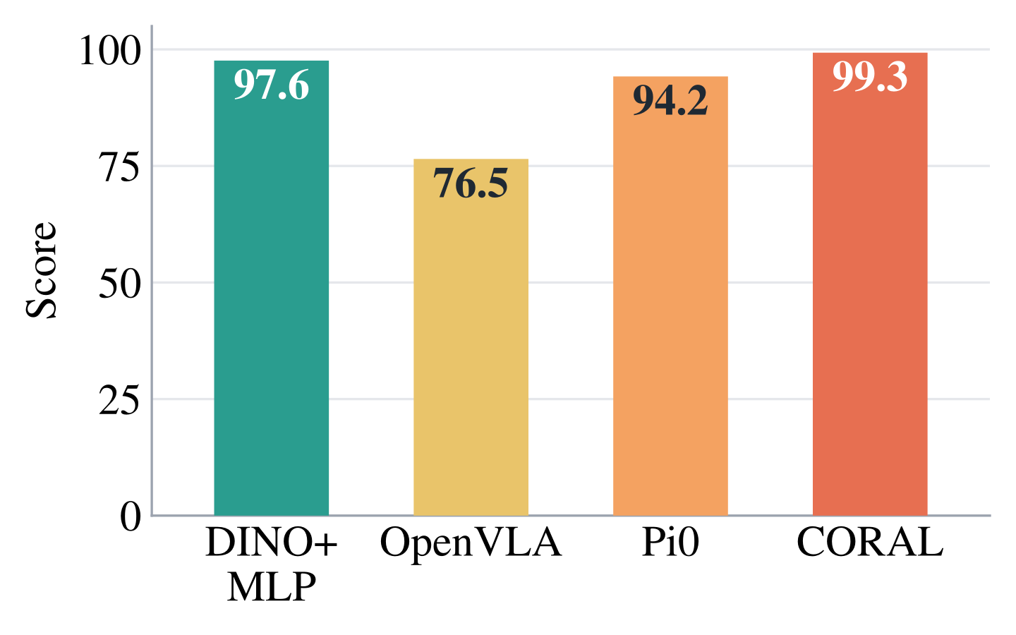 Paper result figure for the shortcut solvability diagnostic.