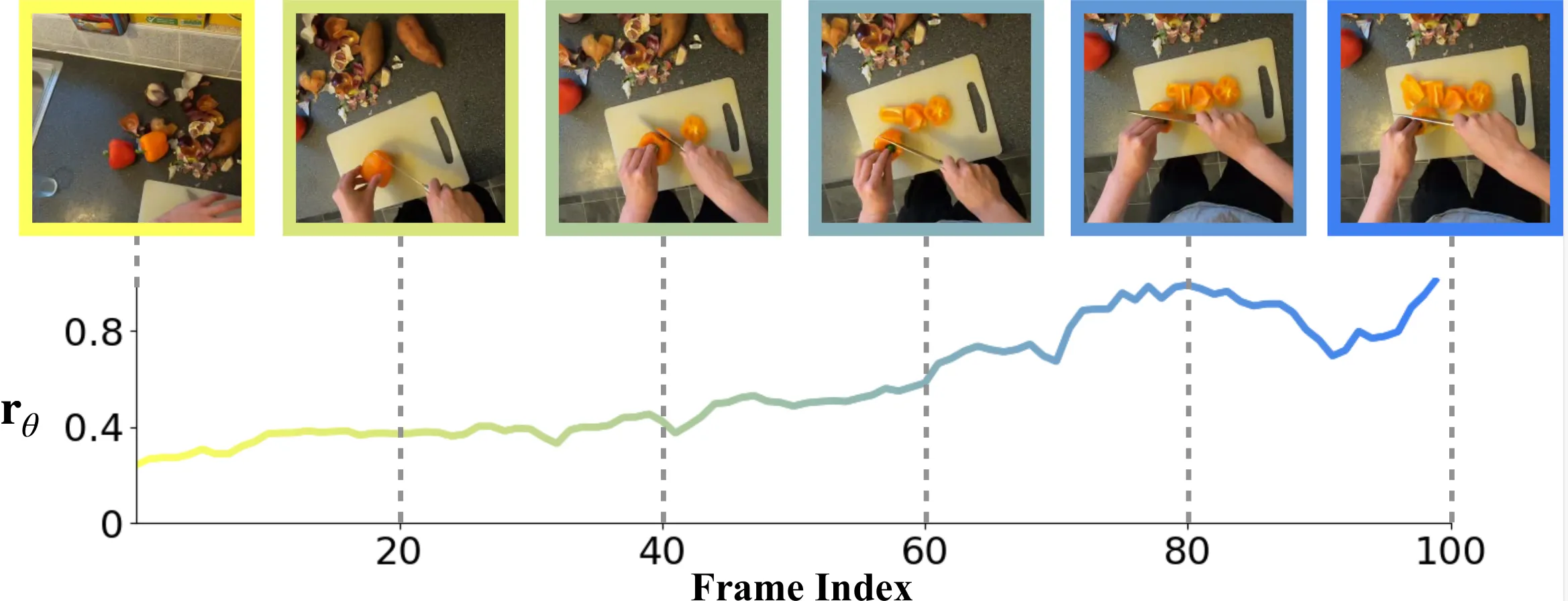 real-world experiments