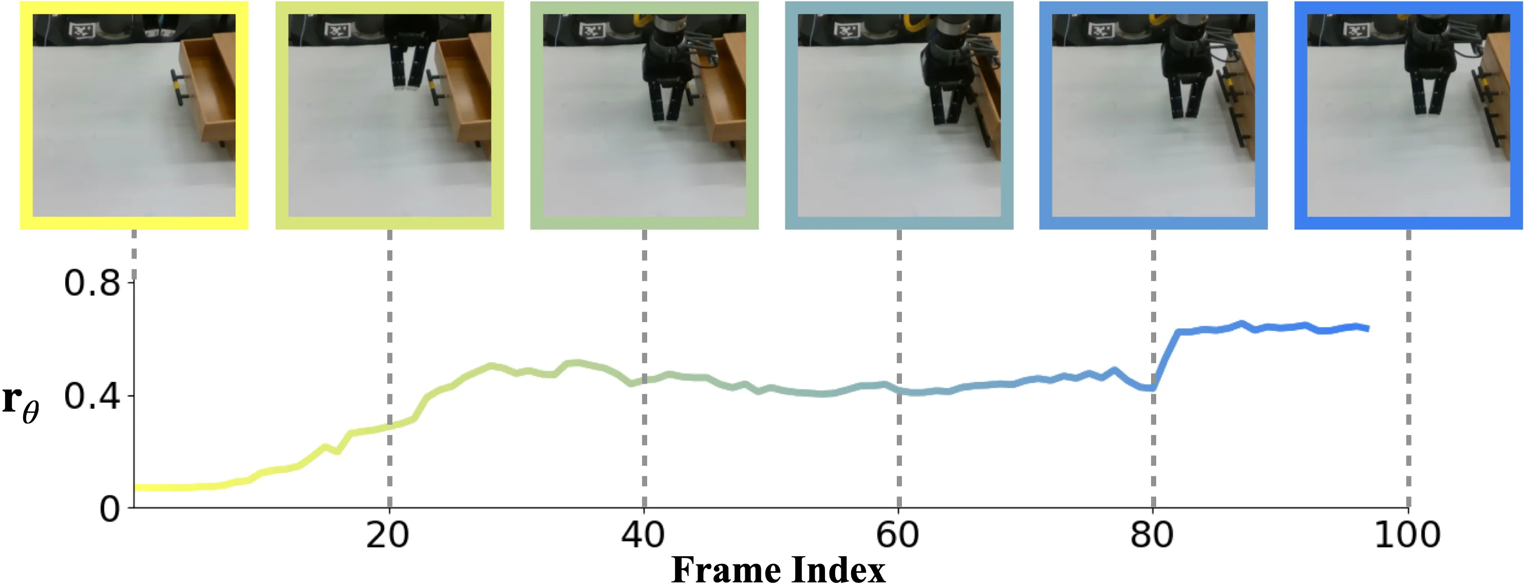 real-world experiments